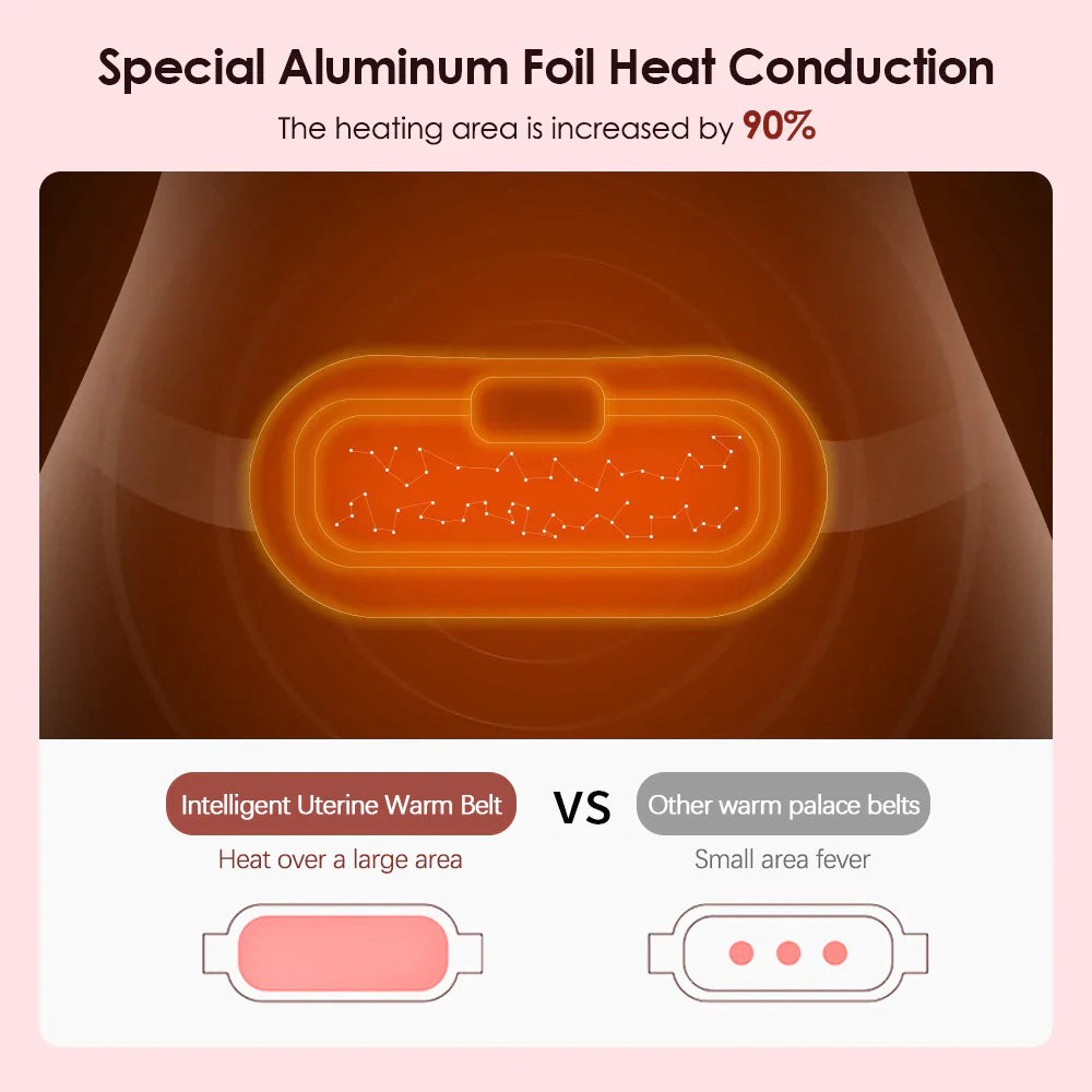 Experience Ultimate Comfort with the Rechargeable Electric Heating Belt for Menstrual Pain Relief